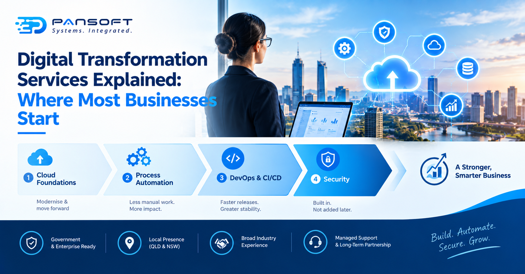 Digital Transformation Services Explained: Where Most Businesses Start