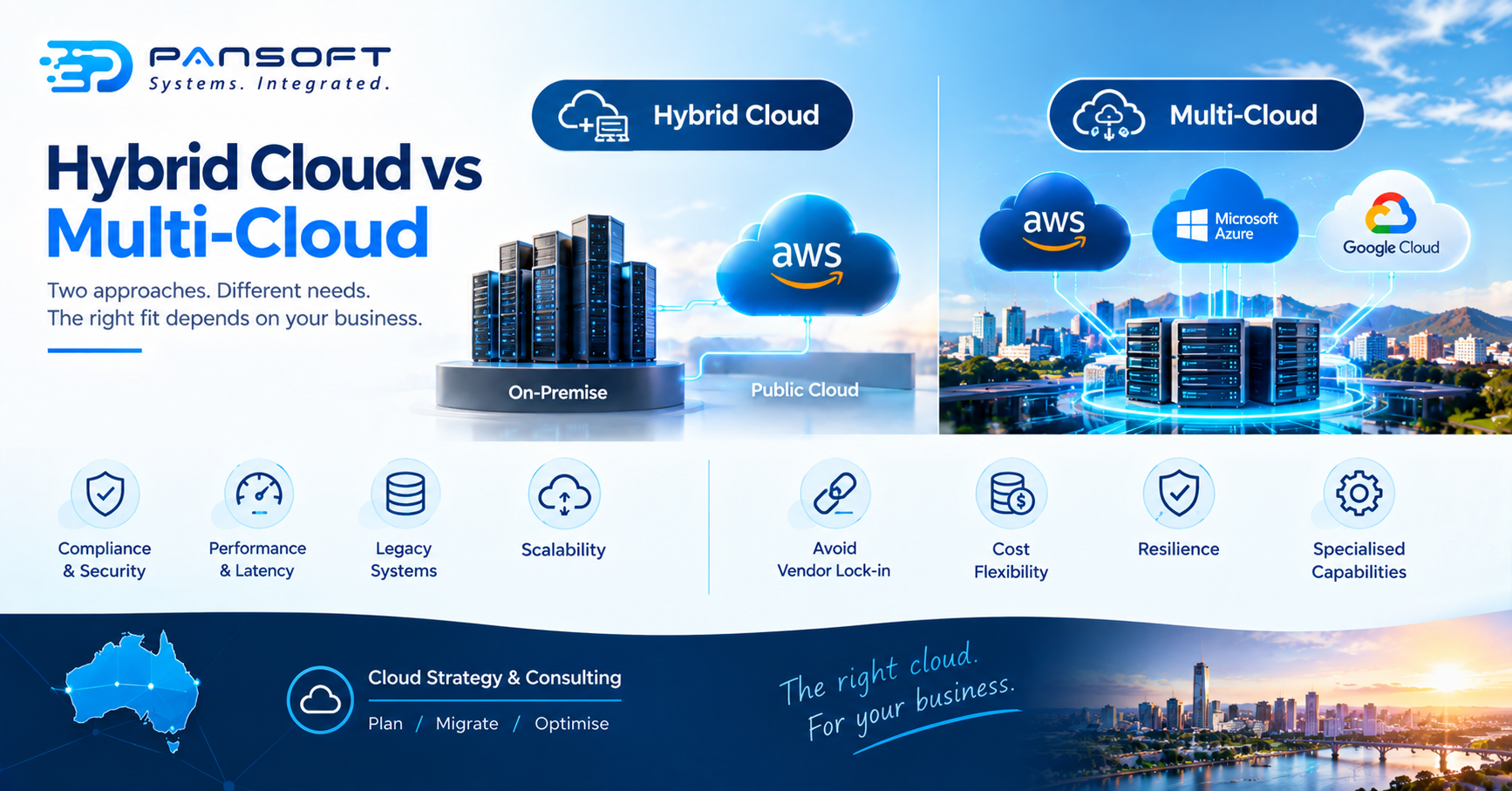 Hybrid Cloud vs Multi-Cloud: What’s the Difference and Which Fits Your Business