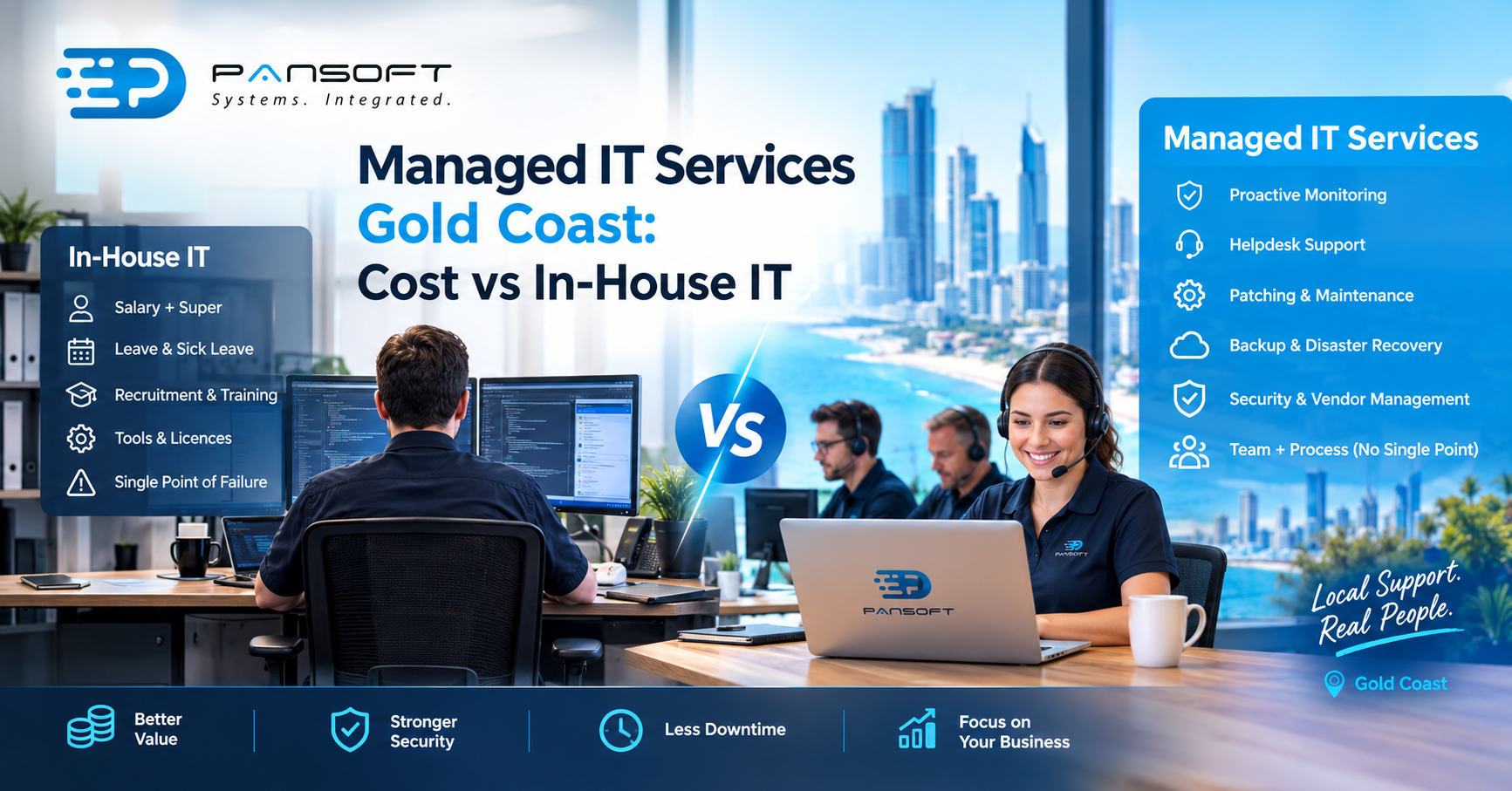 Managed IT Services Gold Coast: Cost vs In-House IT