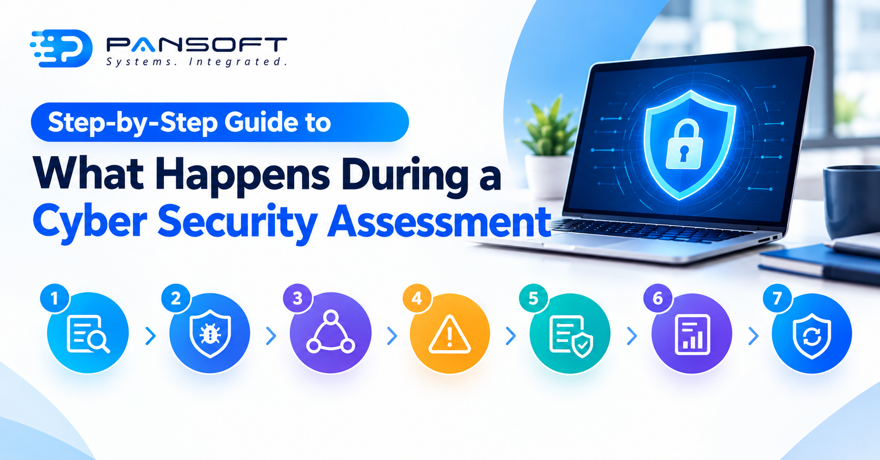 Step-by-Step Guide to What Happens During a Cyber Security Assessment