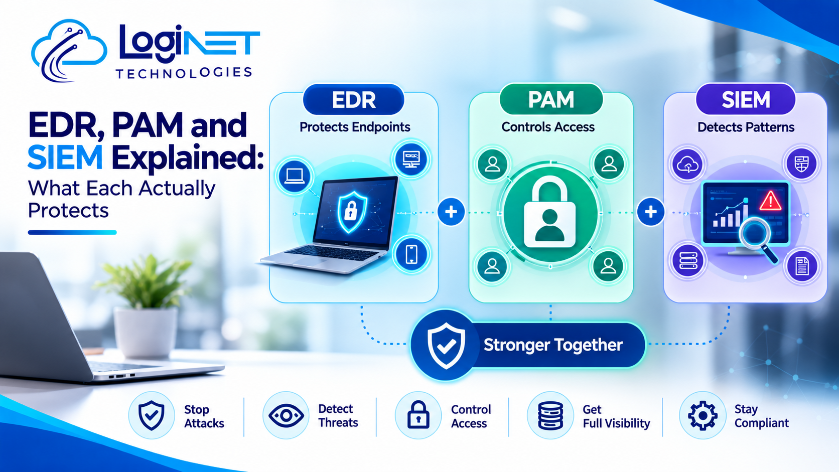 EDR, PAM and SIEM Explained: What Each Actually Protects